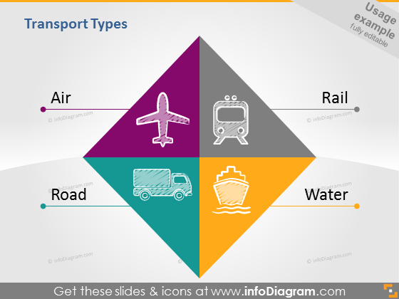 Air Road Rail Water transport ppt clipart diagram