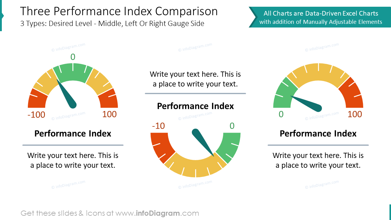 Three Performance Index Comparison PPT Template