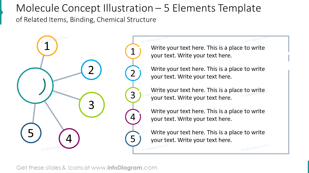 Molecule concept illustration for five elements 