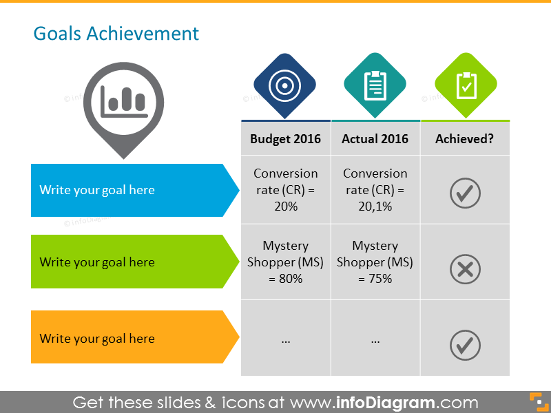 Retail Goals Achievement Slide PPT