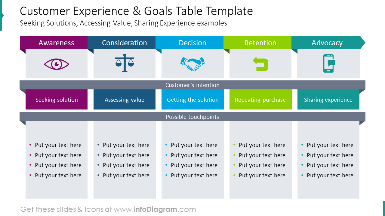 Customer experience and goals table template