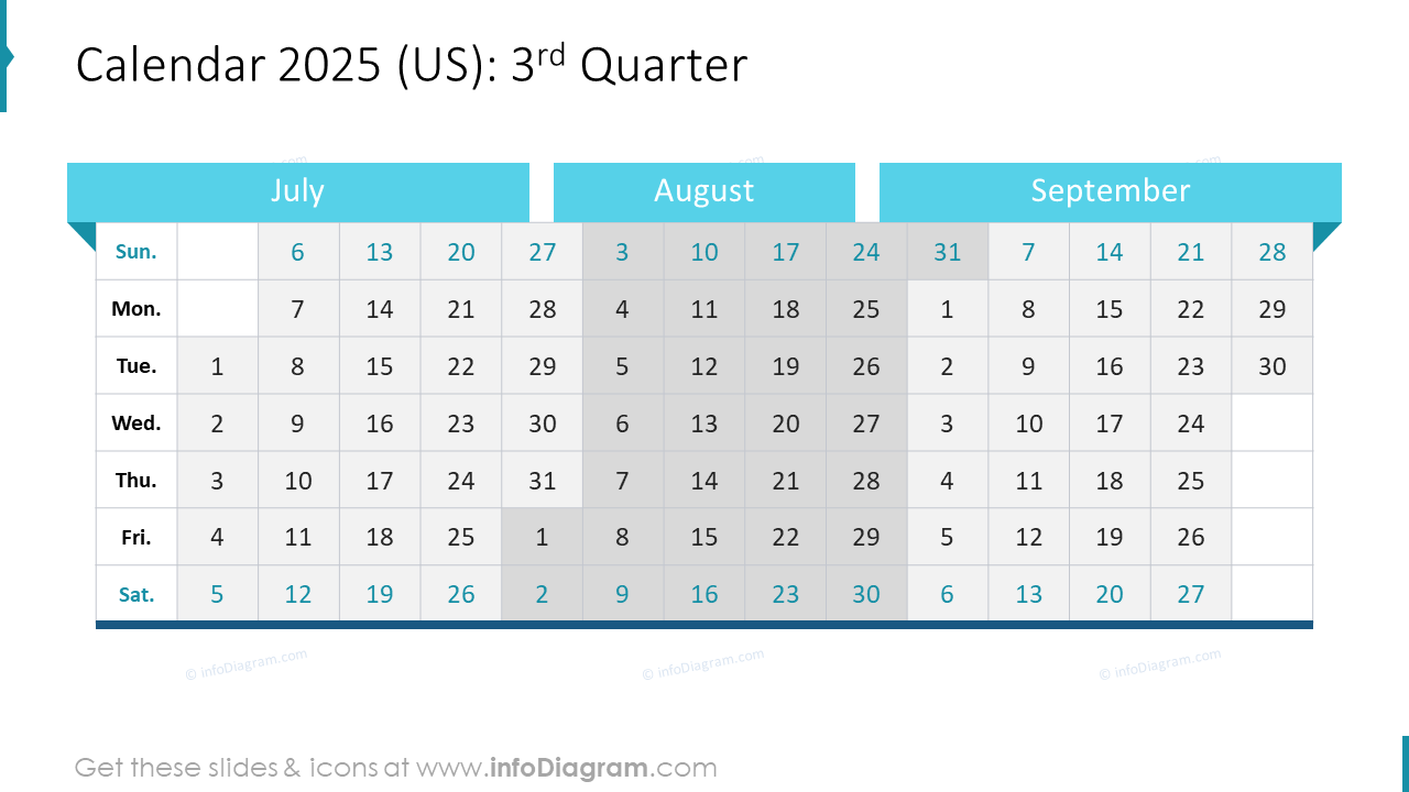 Calendar 2025 (US): 3rd Quarter