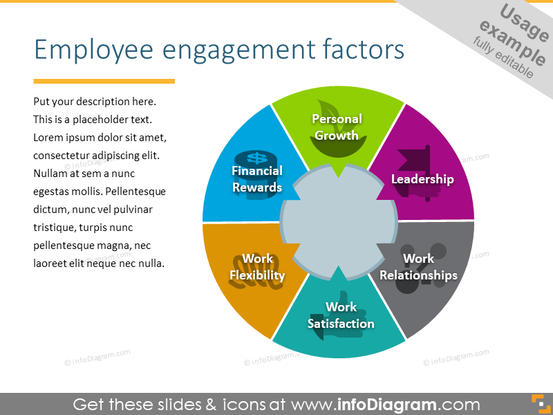 Employee engagement factors - 6 key components