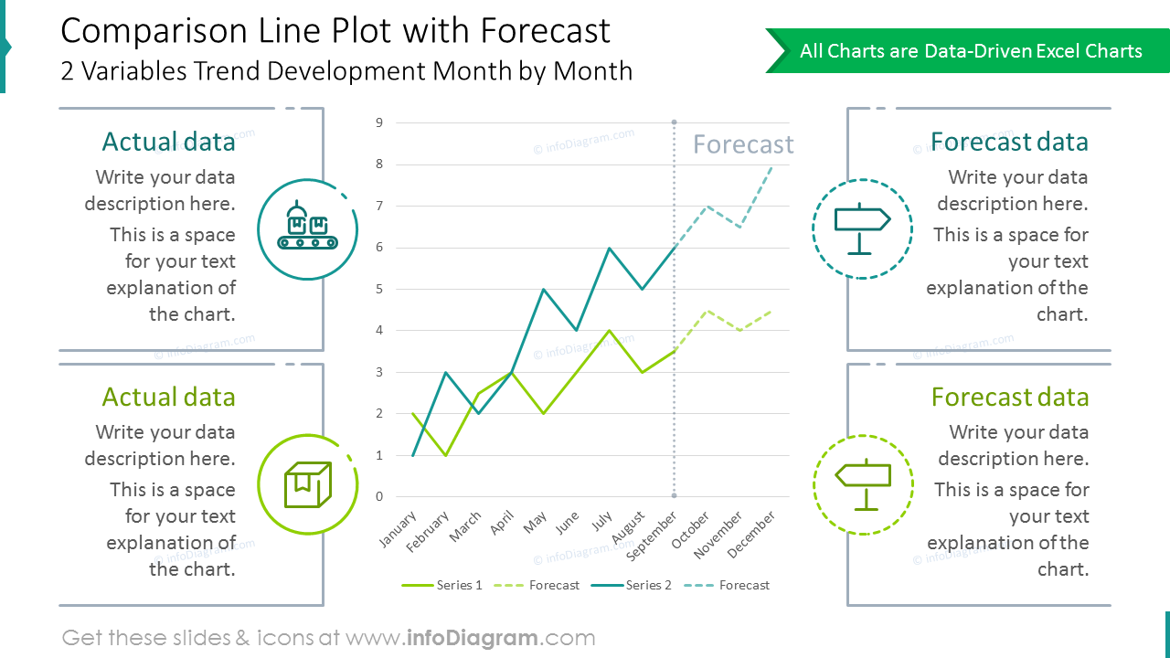 Comparison line plot showing the forecast trends