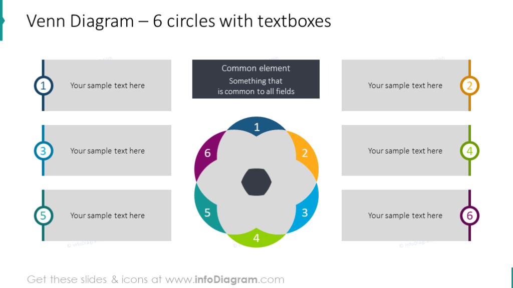 6 circles Venn chart with textboxes