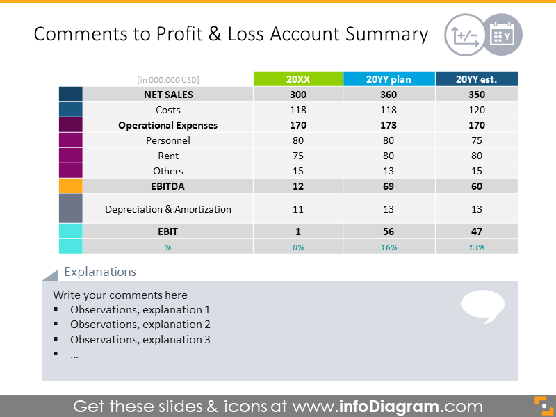 Yearly Business Review Presentation Template (PPT icons and tables)