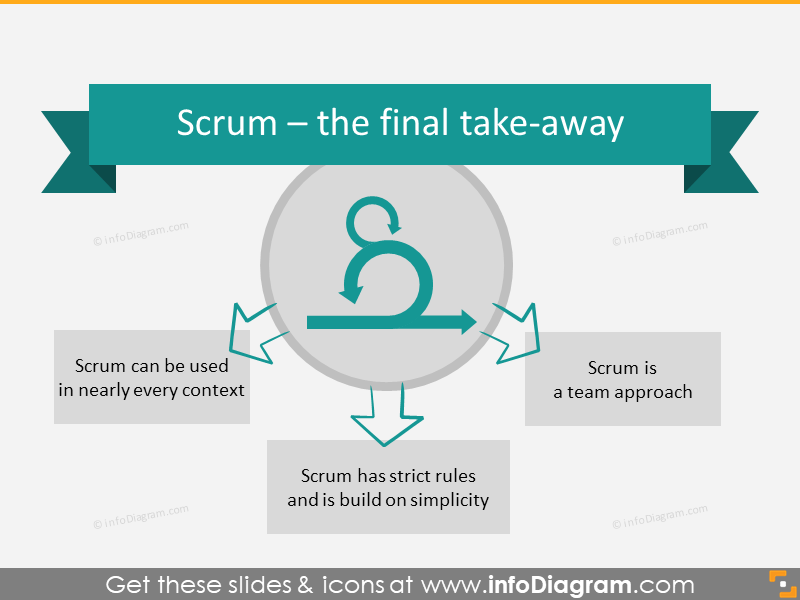 Scrum Final Take Away Slide