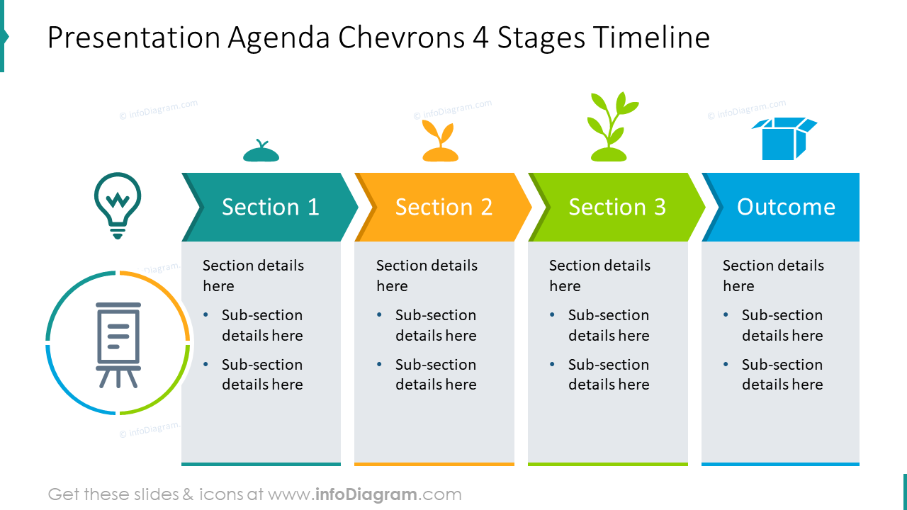 Chevron Presentation Agenda PPT Slide