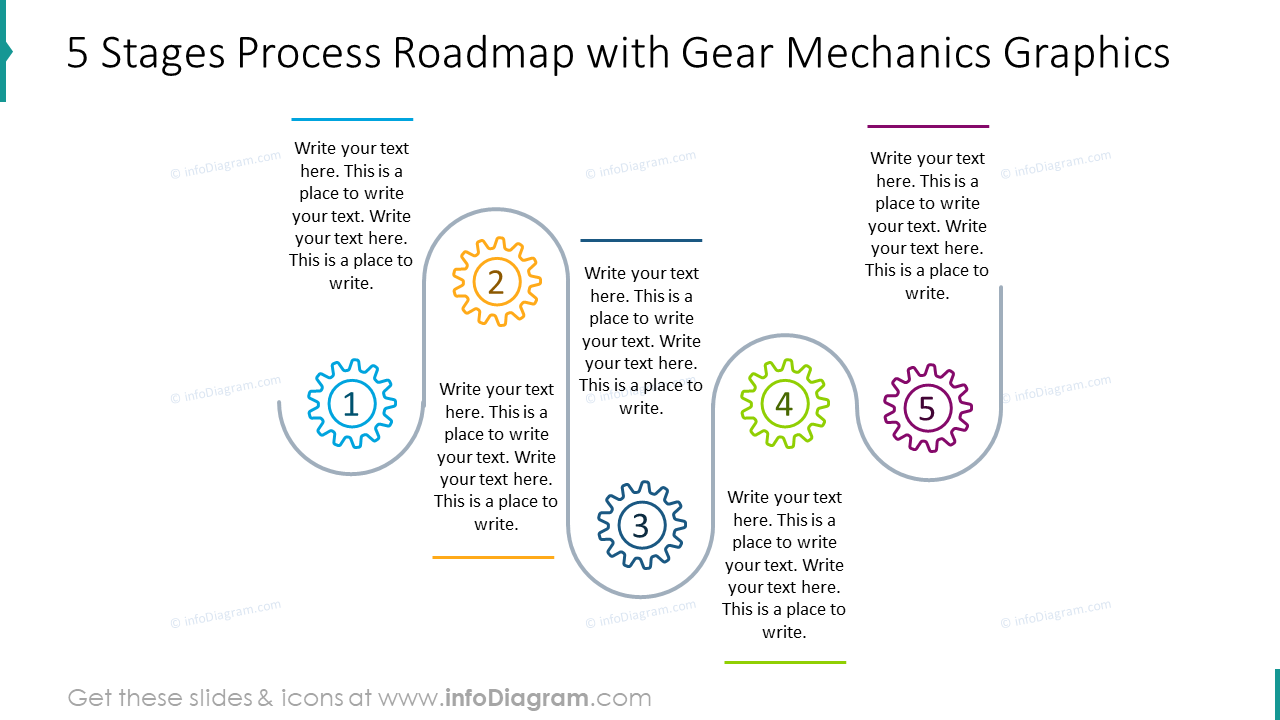 Five stages process roadmap with gear mechanics graphics