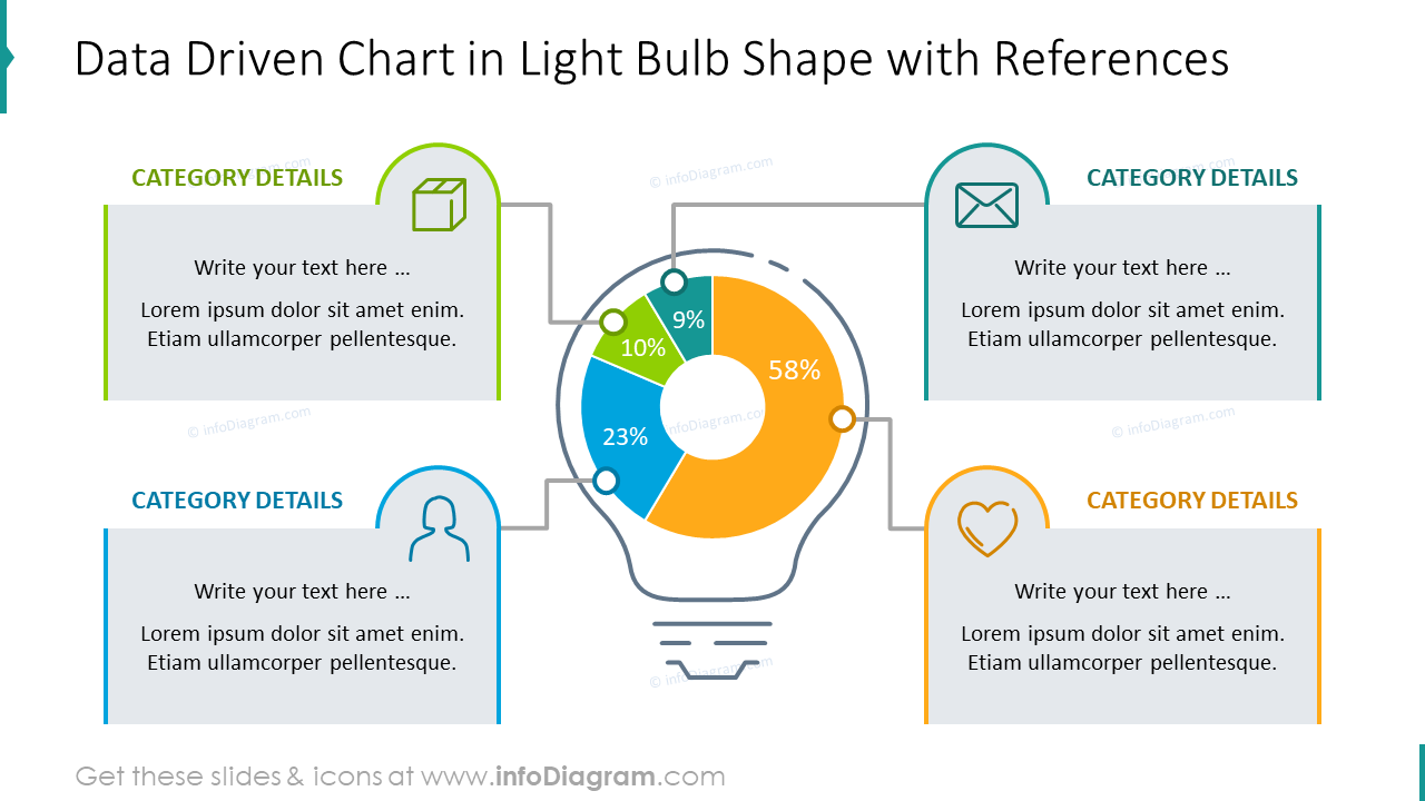 Data driven chart shaped as light bulb with explanation