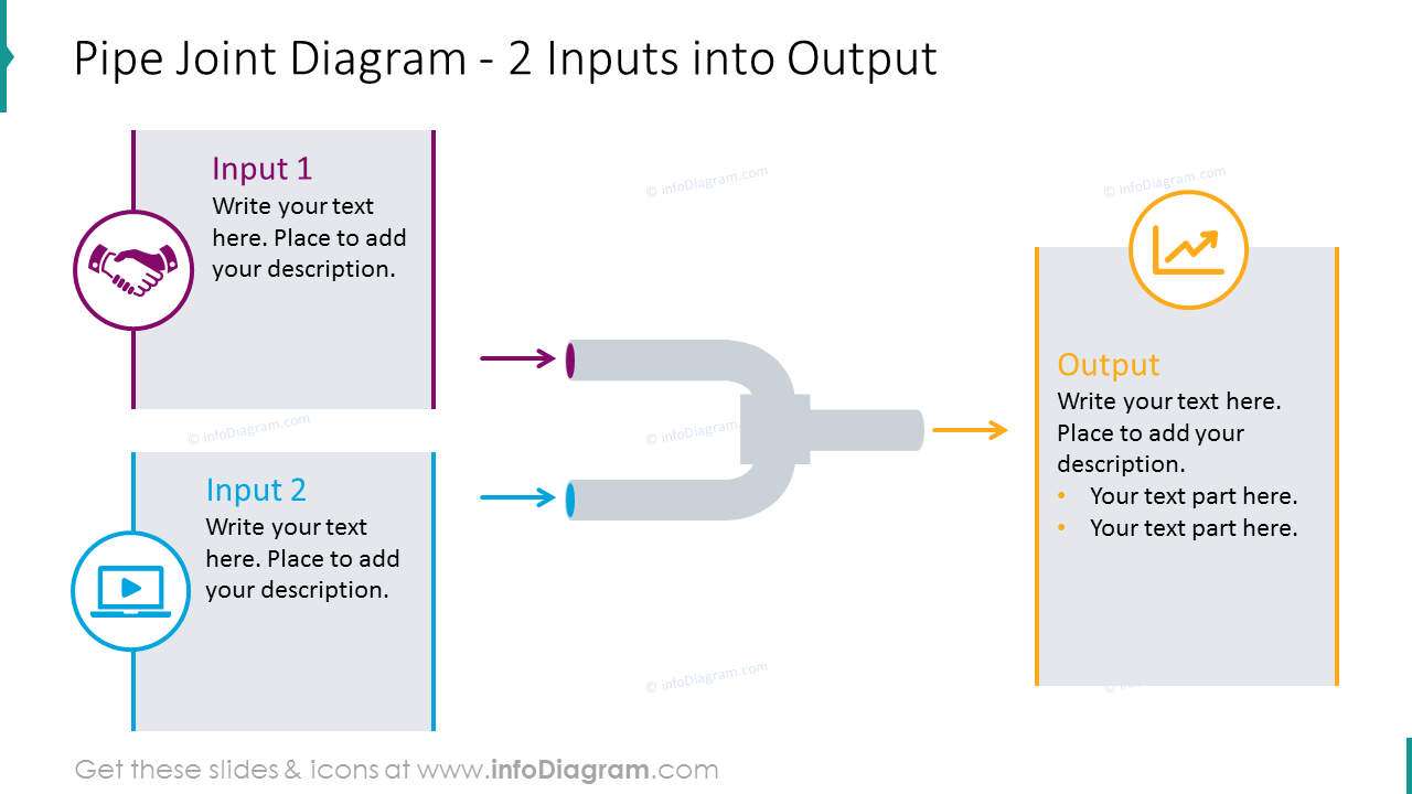 Pipe joint slide showing the 2 inputs/output process with description