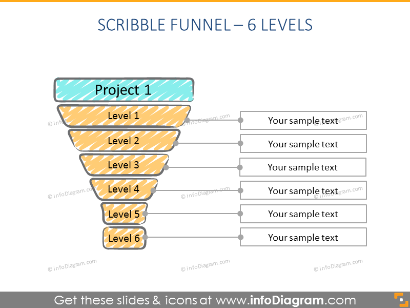 6 stage scribble hand drawn Funnel