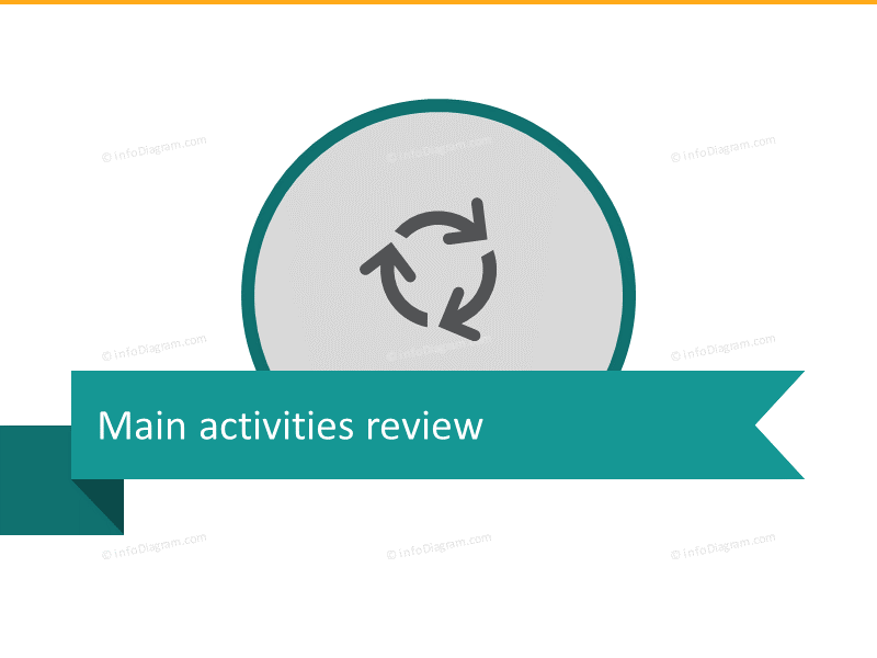 Main retail activities review