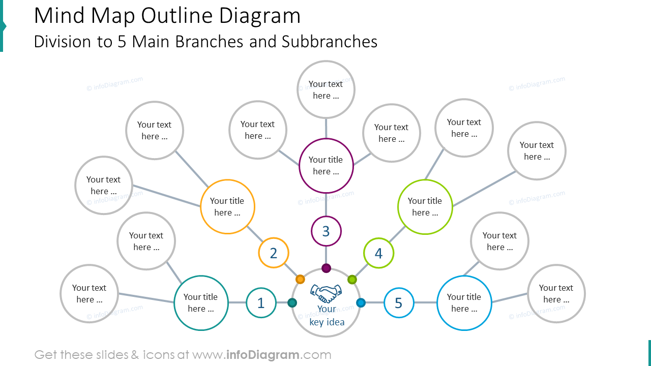 Mind map outline diagram