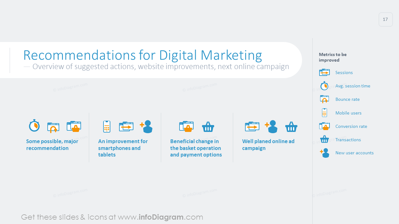 Recommendations for digital marketing shown with flat icons