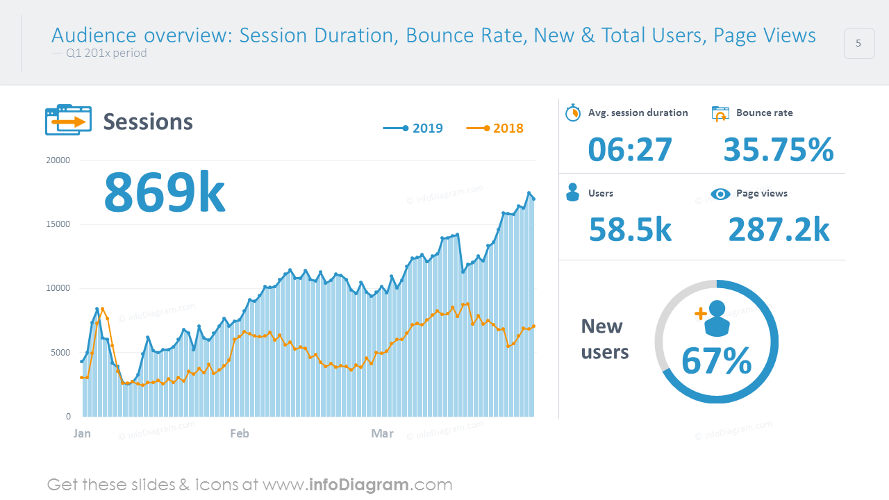 Audience overview shown with colorful chart and values