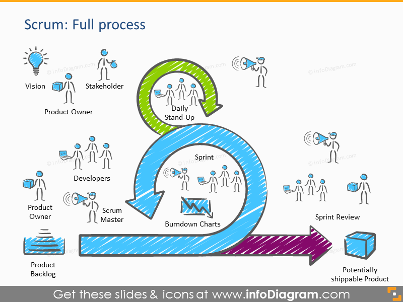 Scrum Process and Artefacts Presentation Template (PPT icons)