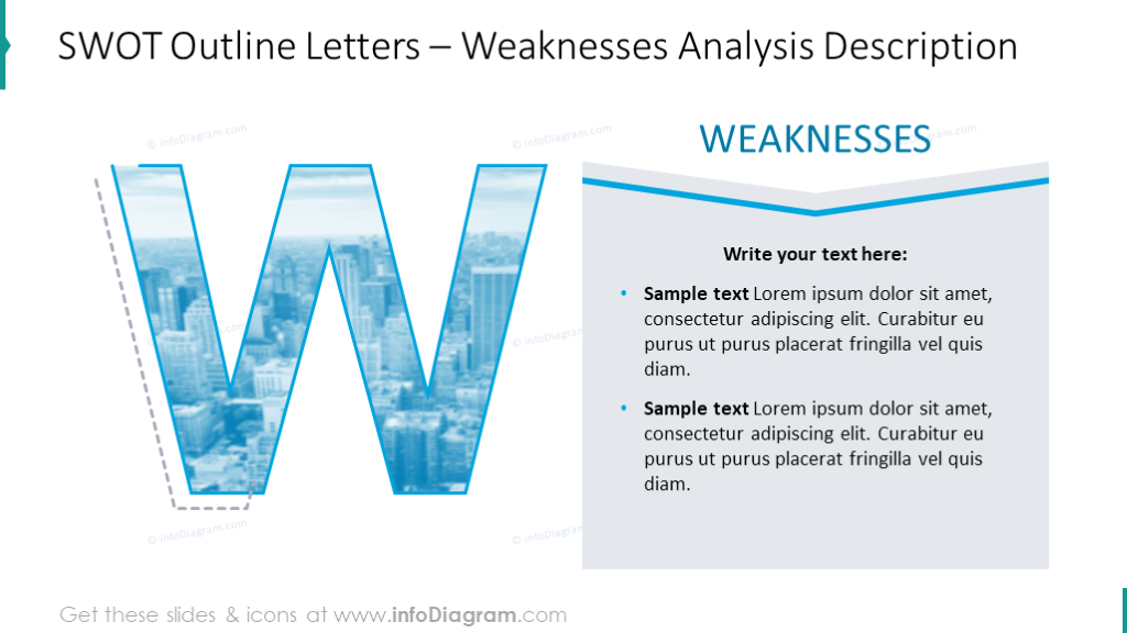 Weaknesses analysis chart