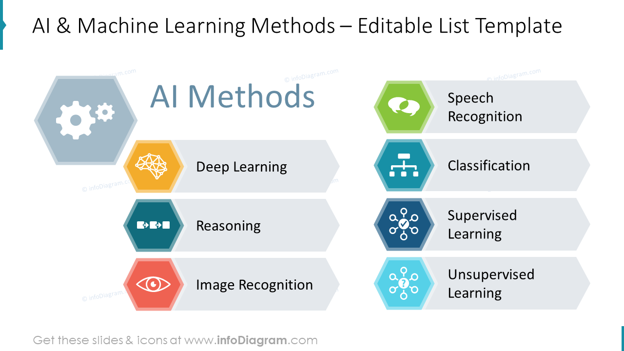 AI & Machine Learning Methods – Editable List Template