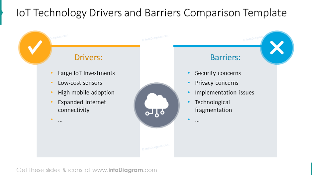 IoT technology drivers and barries comparison diagram with flat icons