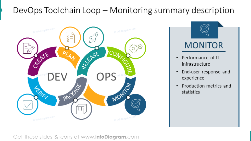 Devops что это такое. DEVOPS toolchain. DEVOPS инструменты. Процесс DEVOPS. DEVOPS мониторинг.