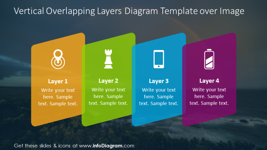 Vertical overlapping layers chart on a picture background