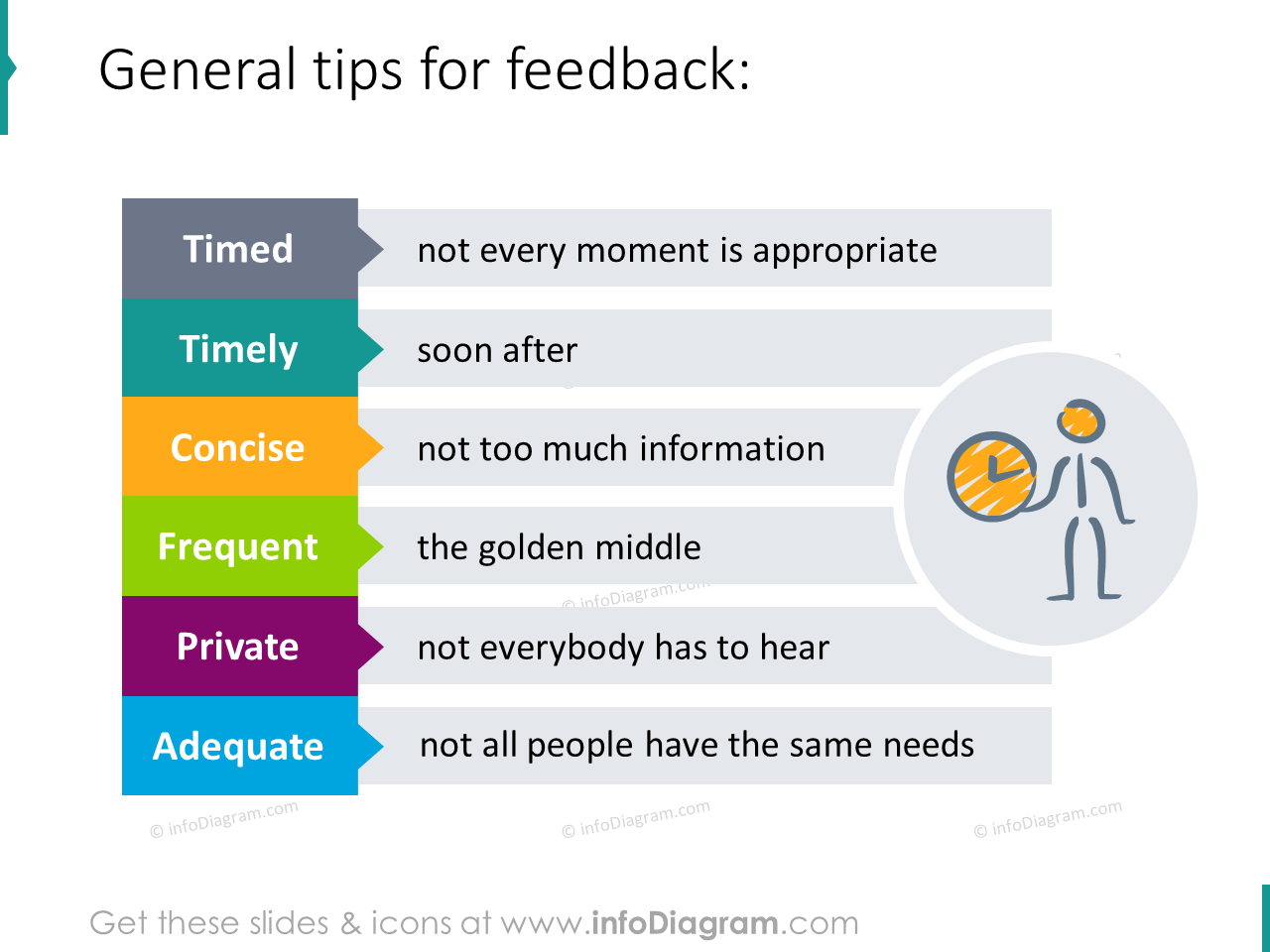 proper feedback Timed Concise Adequate Private infographics ppt