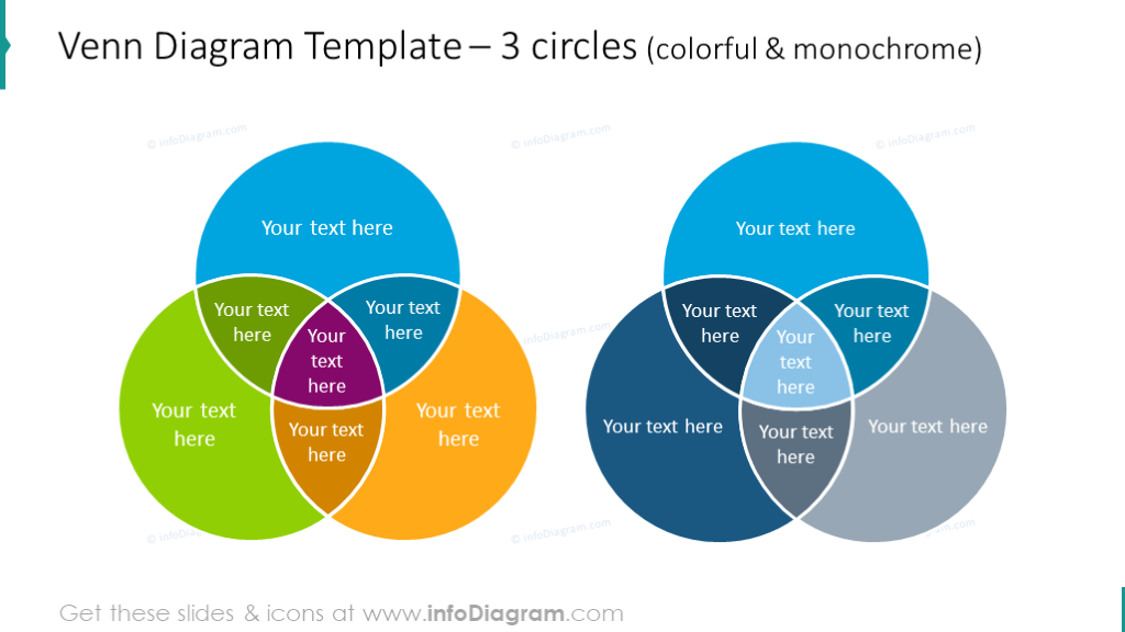 Two examples of 3 circles intersection diagrams