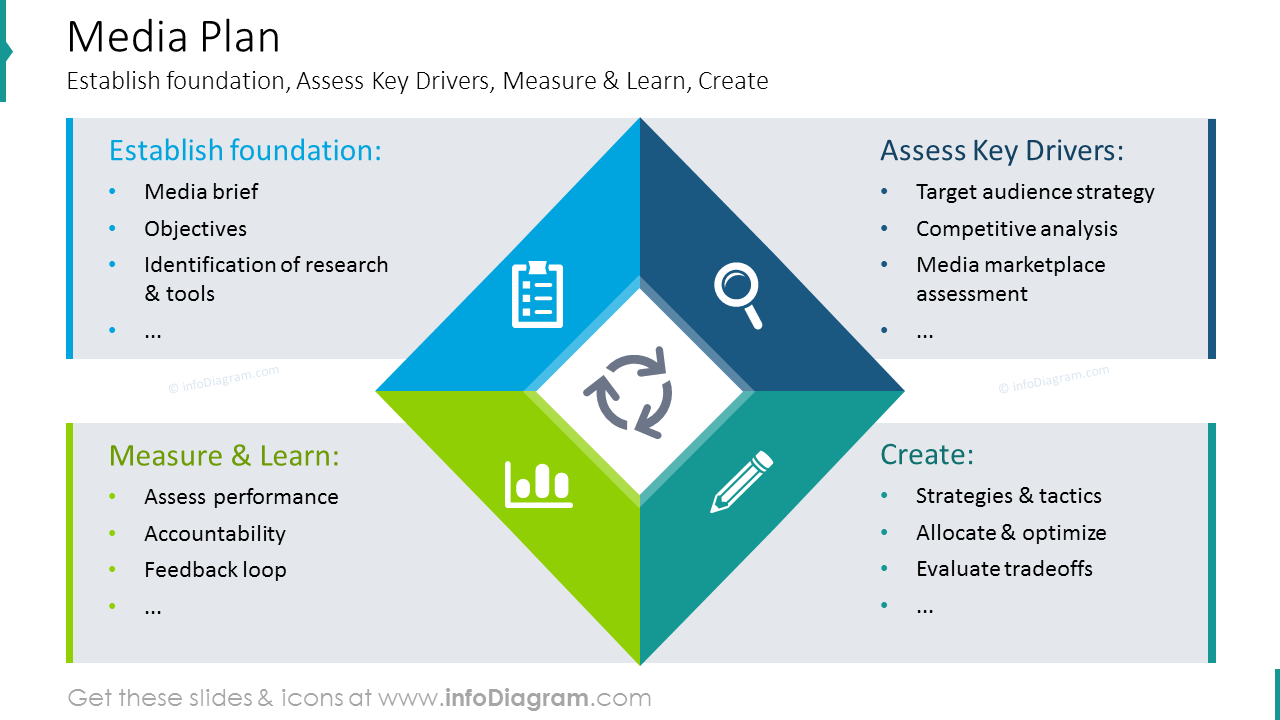 Media plan diamond diagram with flat icons 