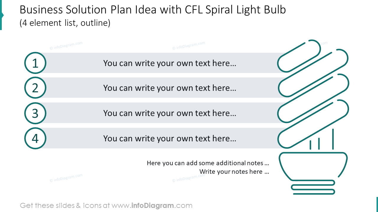 Business solution plan shown with spiral light bulb for 4 elements