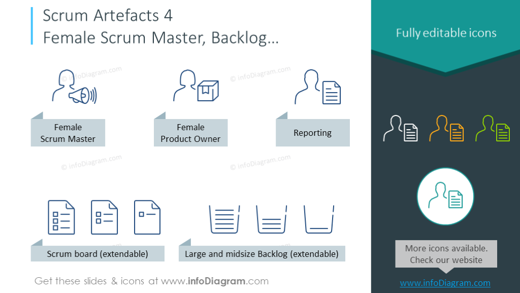 Female scrum master and product owner, scrum board, backlogs