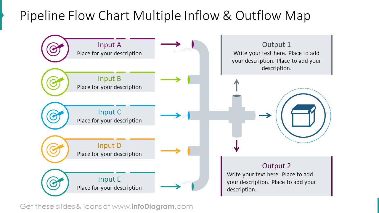 Inflow & outflow map illustrated as pipeline flowchart