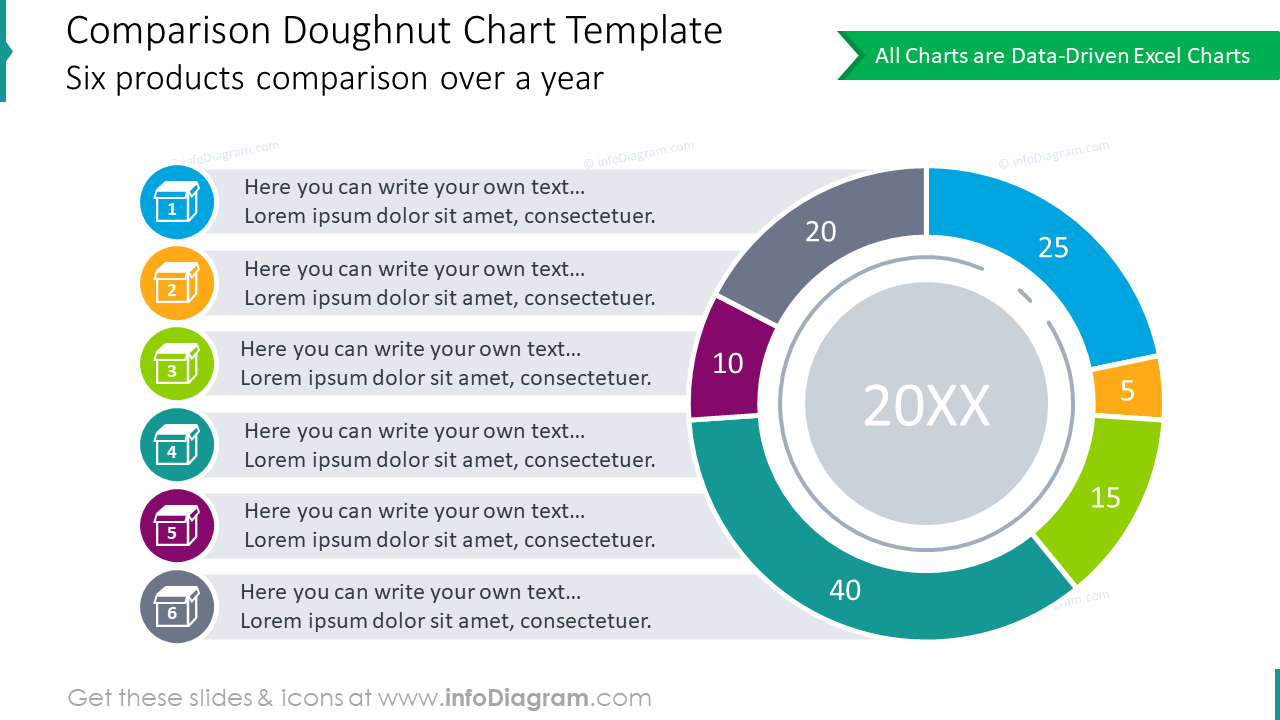 Comparison doughnut chart for 6 products