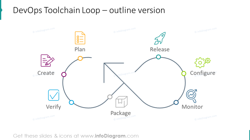 Дорожная карта devops инженера