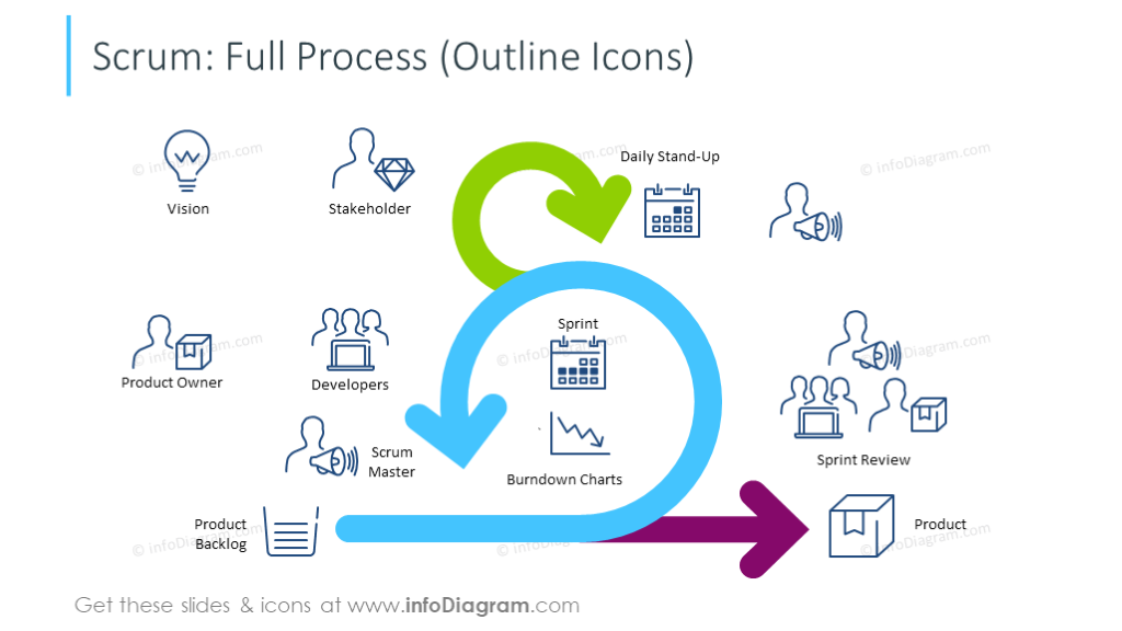 Example of the full scrum process illustrated with icons