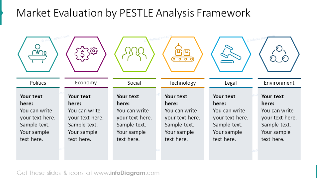 Market PESTLE analysis illustrated with honeycomb graphics and description