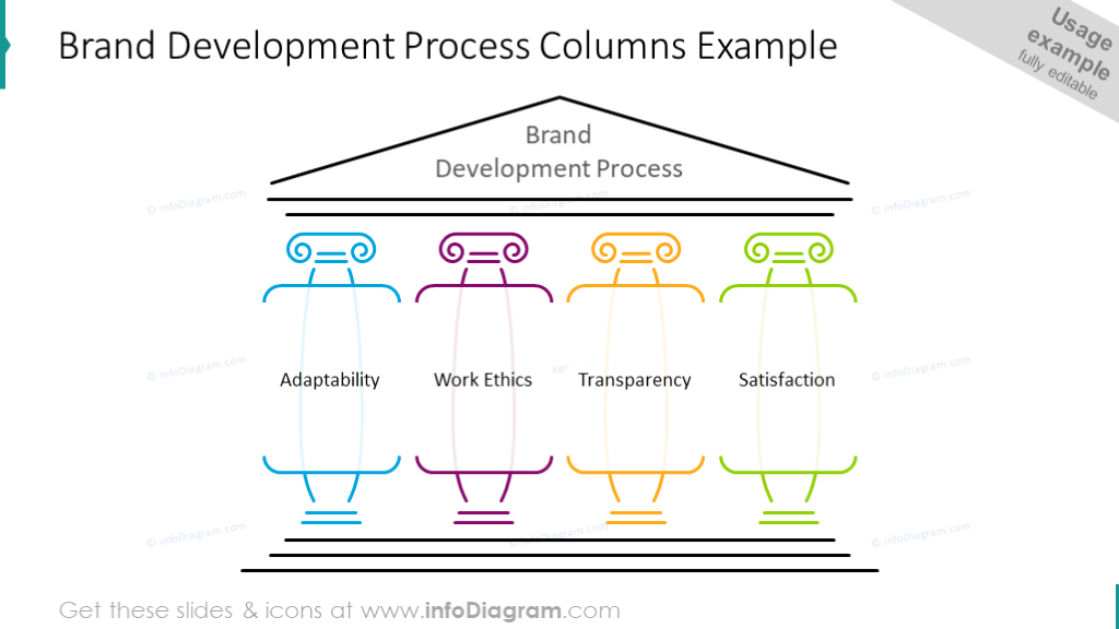 Brand Development Process PPT Template