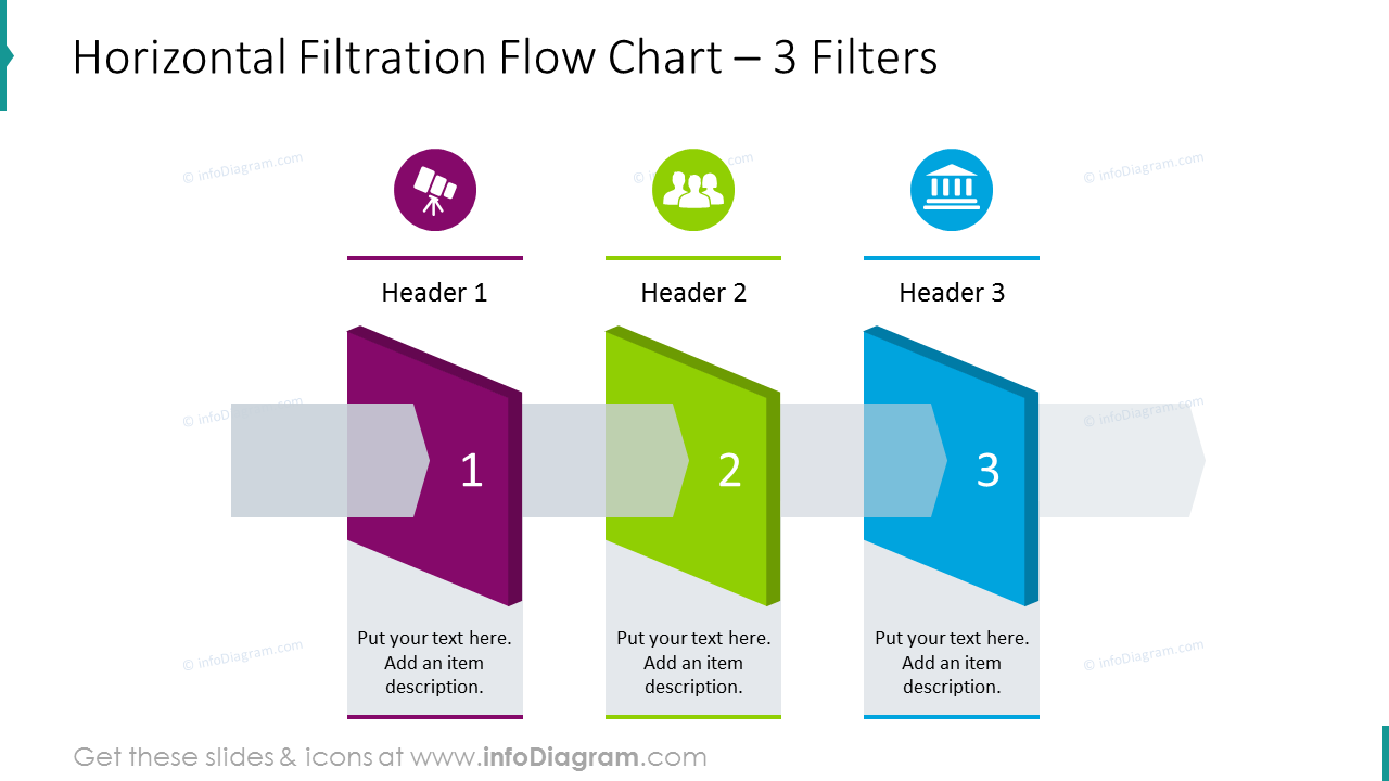 Horizontal filtration flow chart  for 3 elements