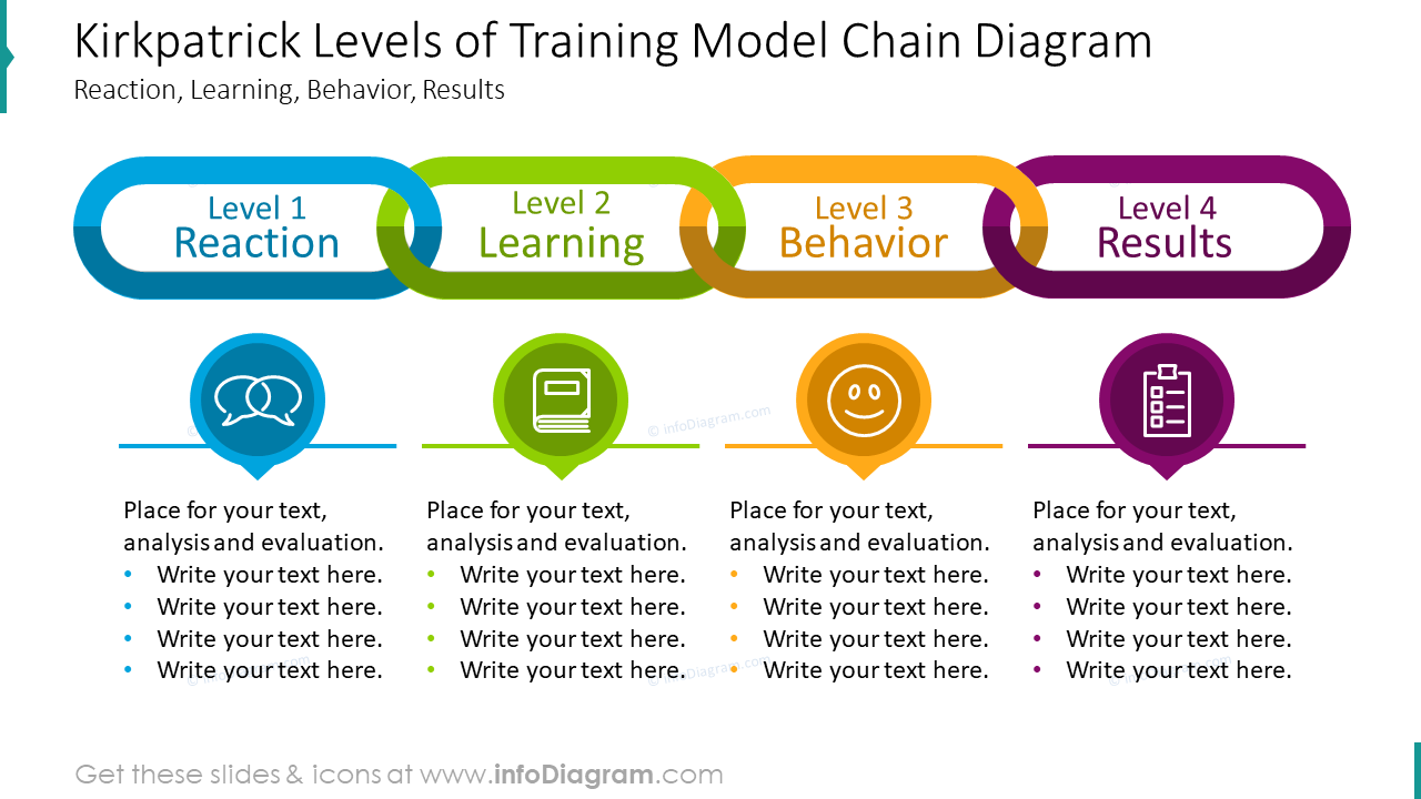 Kirkpatrick Model PPT Slide