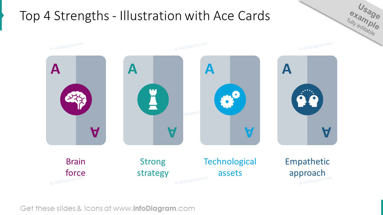 Top 4 strengths: graphics with ace cards