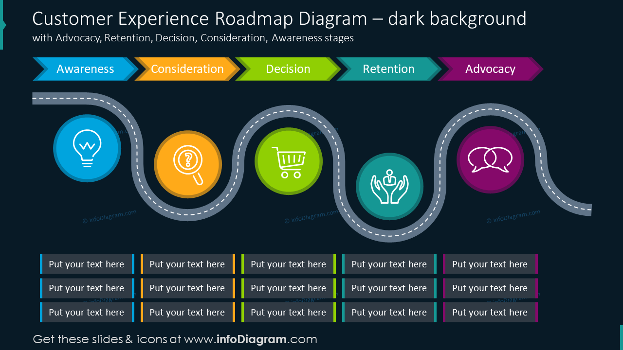 Customer Experience Presentation with PPT Graphics