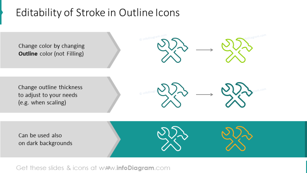 Editability of Stroke in Outline Icons