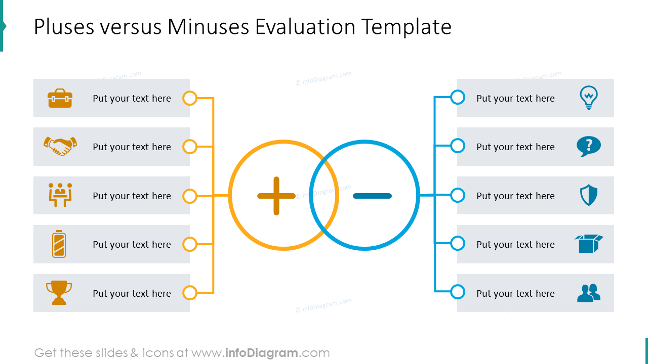 Pluses versus minuses: evaluation slide