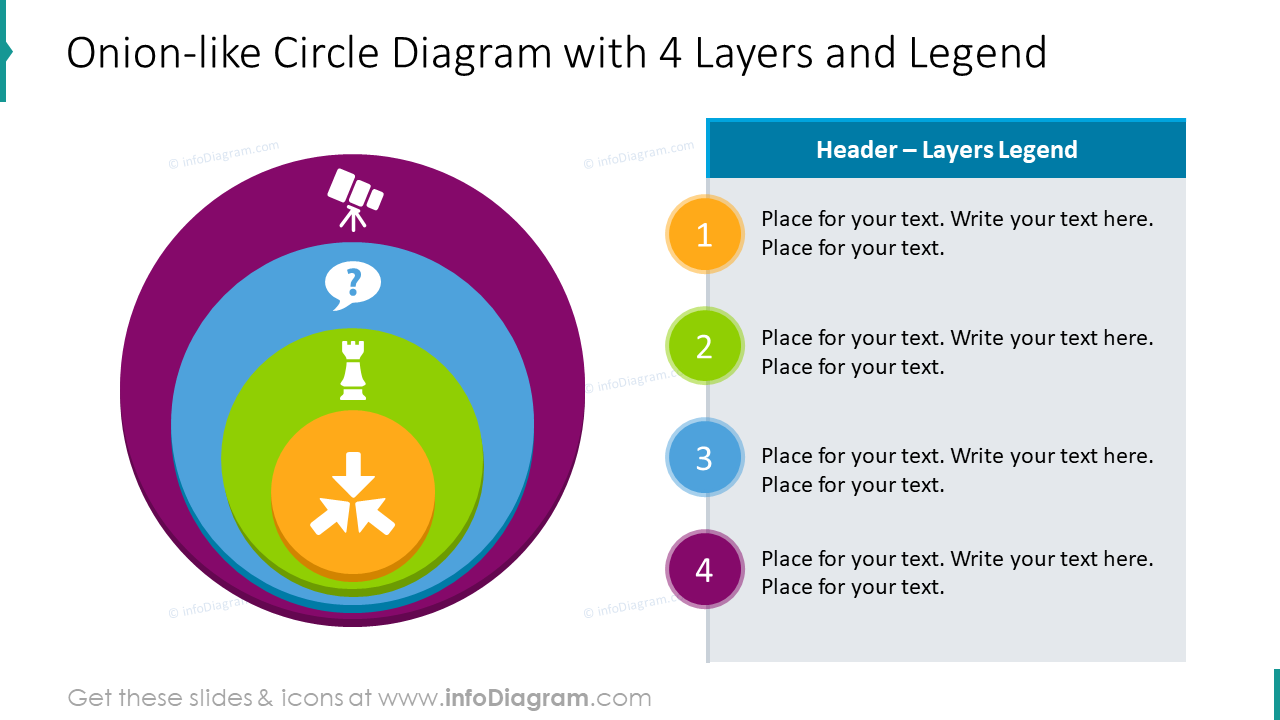 Onionlike circle diagram for 4 layers