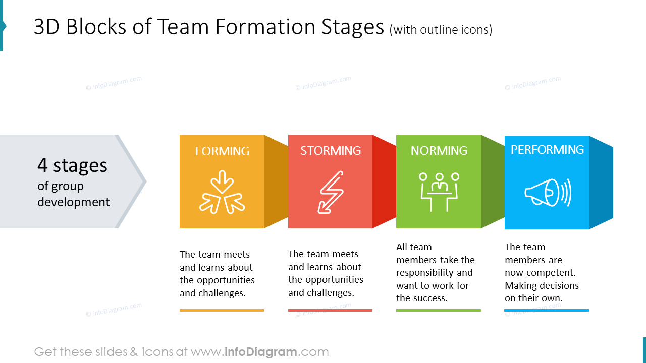 3D blocks with outline icons intended to show team formation stages