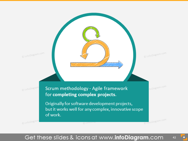 Scrum Summary Origin Quote Complex Projects