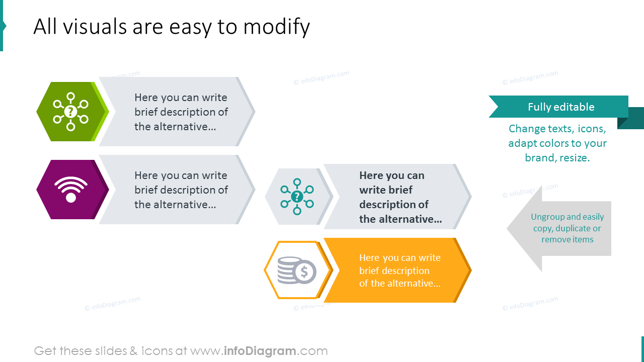 Editability of business case diagram