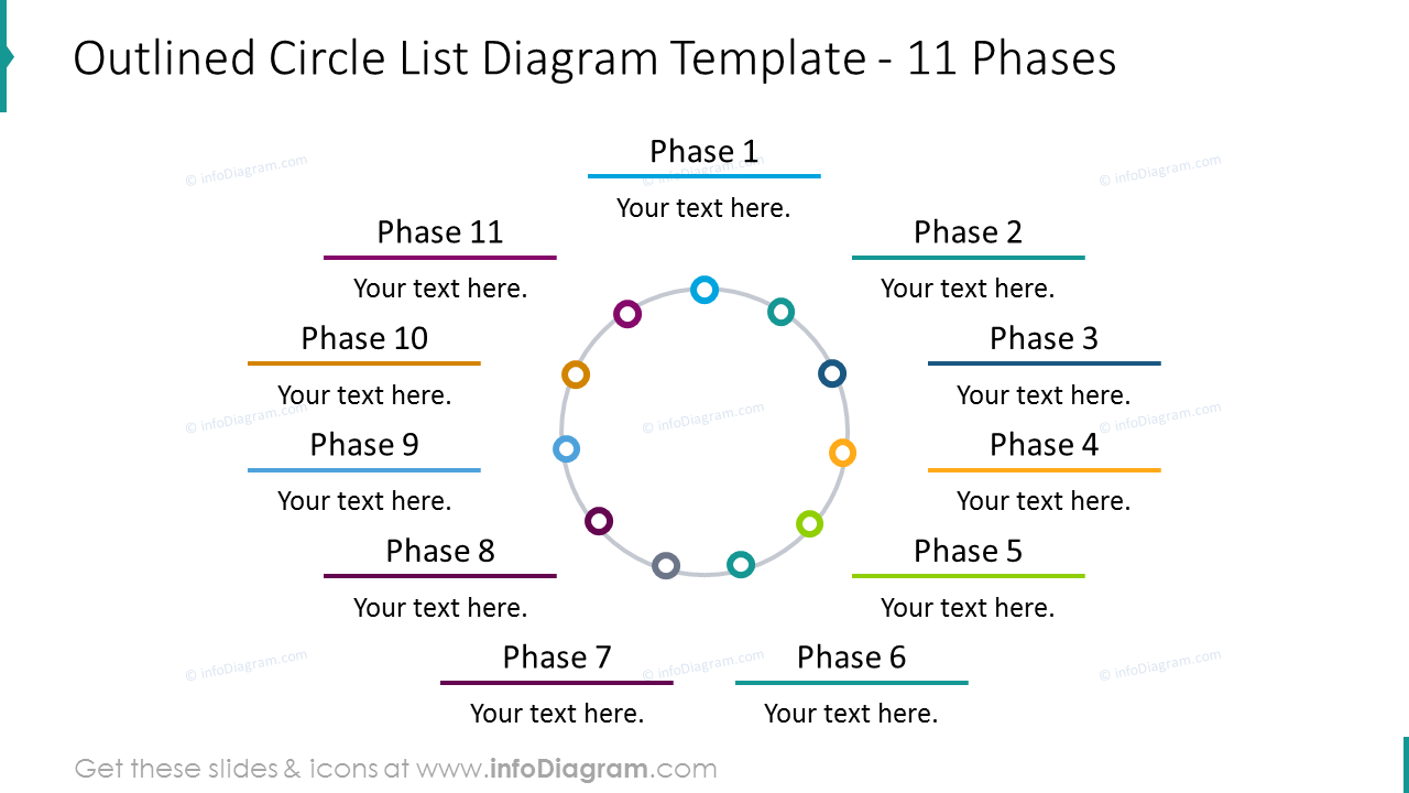 11 phases of outlined circle list diagram