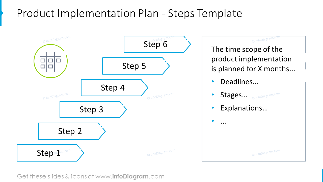 Product implementation plan shown with stairs graphics with description