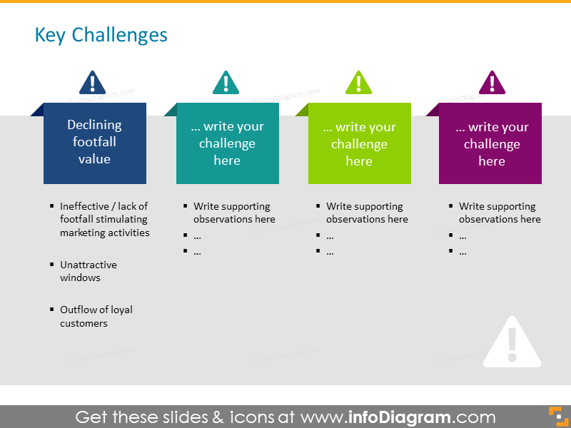 Key Retail Challenges comparison slide